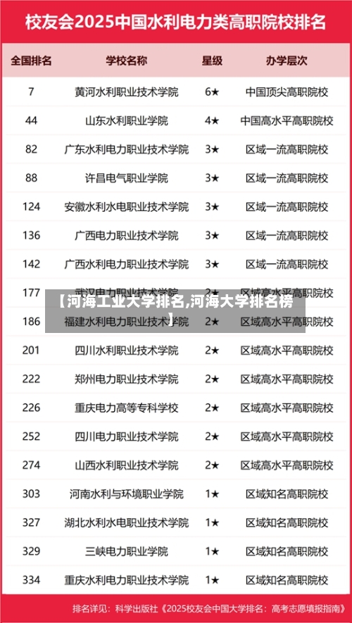 【河海工业大学排名,河海大学排名榜】-第2张图片