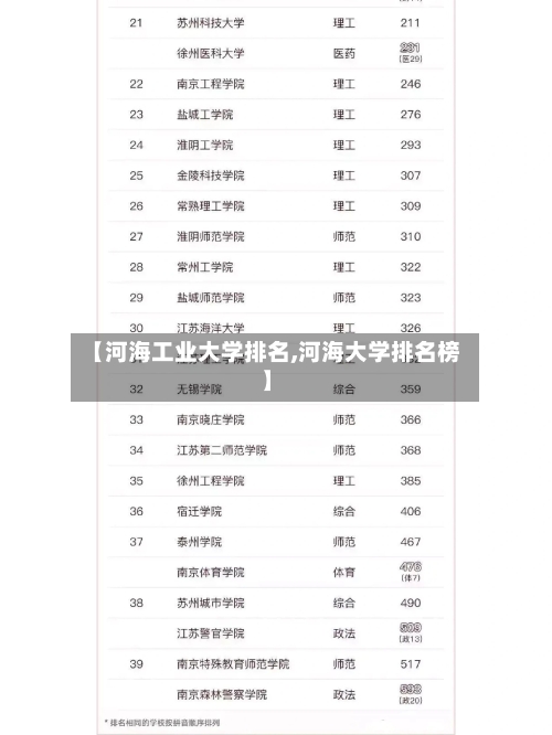 【河海工业大学排名,河海大学排名榜】