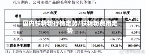 国内铁精粉行情走势/铁精粉费用走势-第3张图片