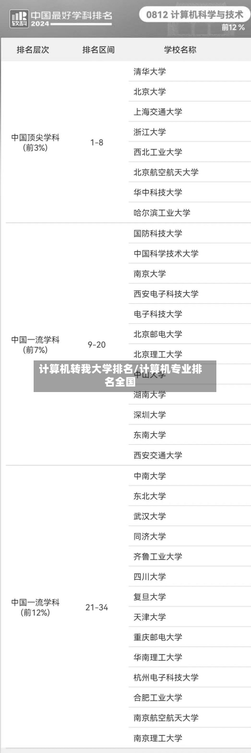 计算机转我大学排名/计算机专业排名全国