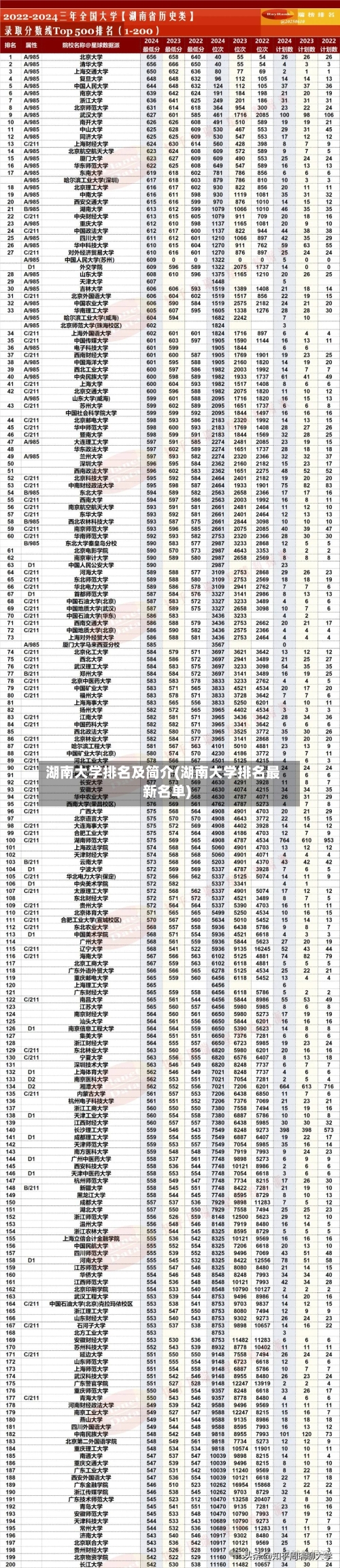 湖南大学排名及简介(湖南大学排名最新名单)-第2张图片
