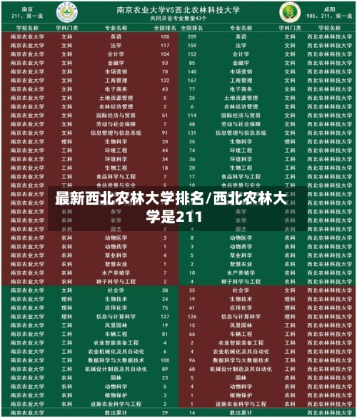 最新西北农林大学排名/西北农林大学是211