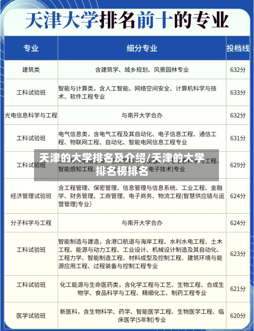 天津的大学排名及介绍/天津的大学排名榜排名