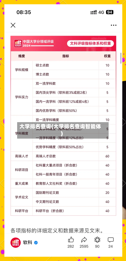 大学排名查询(大学排名查询智能体)